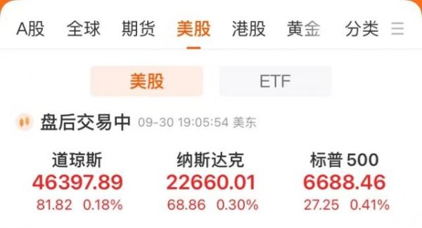 可盈配资 美股小幅收涨！英伟达收创新高，市值突破4.5万亿美元！金价续刷纪录高位，美参议院否决政府拨款法案